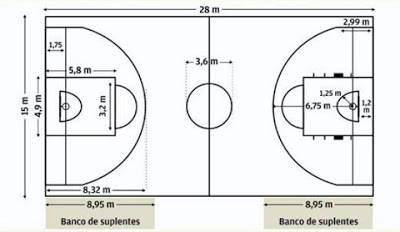 Descubrir 56+ imagen cuanto mide la cancha de basquetbol de ancho y largo
