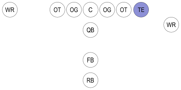 Football-Formation-TE